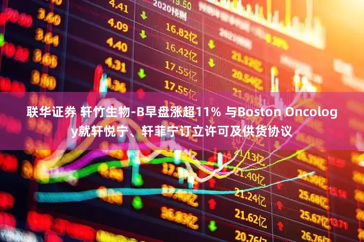 联华证券 轩竹生物-B早盘涨超11% 与Boston Oncology就轩悦宁、轩菲宁订立许可及供货协议
